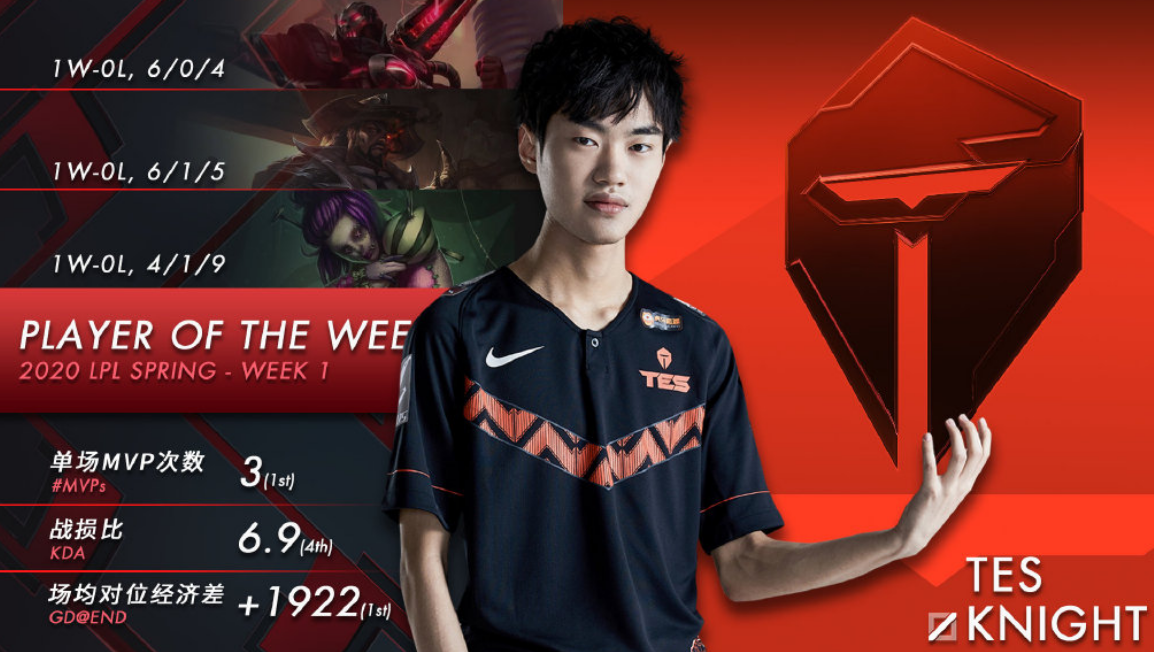 PG在线网站-关于TES碾压RNG，Nemesis完成帽子戏法的信息